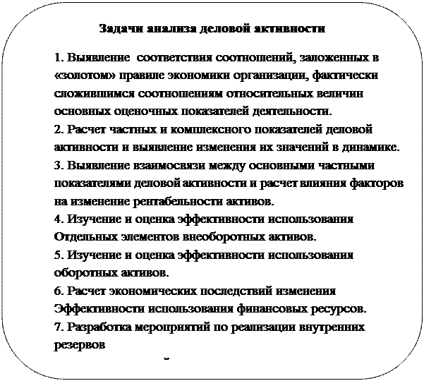 Изучение и оценка состава и структуры дебиторской задолженности - student2.ru