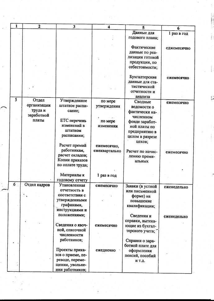 изучение организации заработной платы - student2.ru