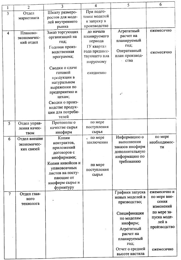 изучение организации заработной платы - student2.ru