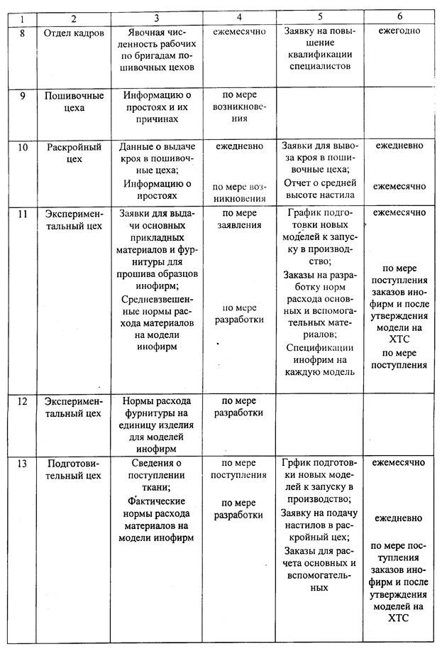 изучение организации заработной платы - student2.ru