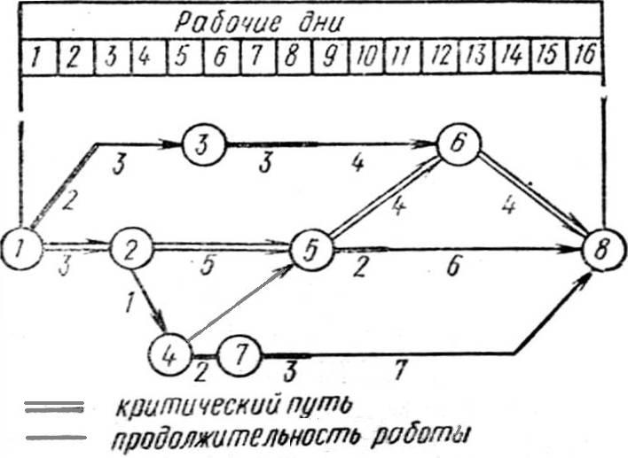 К чему относится аббревиатура ОУКИ ? - student2.ru