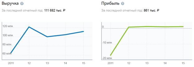 международный банковский институт - student2.ru