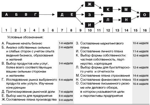 как пользоваться этим руководством - student2.ru