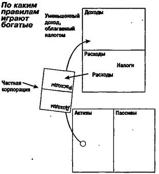 Как появились налоги и в чем преимущество корпораций? - student2.ru