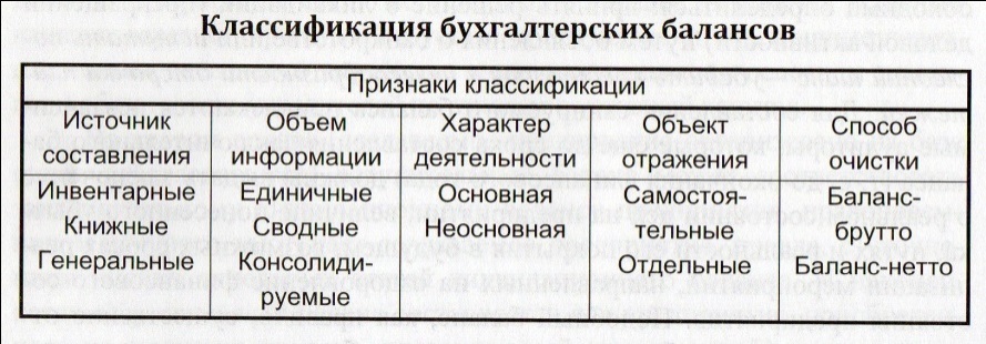 Как правило, бухгалтеры руководствуются несколькими принципами. - student2.ru