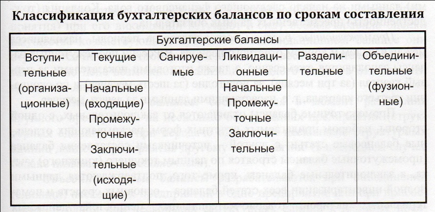 Как правило, бухгалтеры руководствуются несколькими принципами. - student2.ru