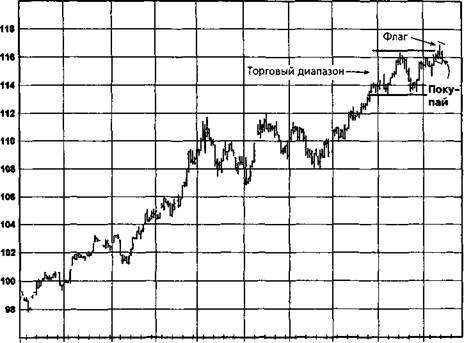 как работать с этой главой - student2.ru