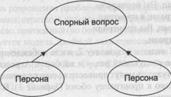 Как развивать атмосферу сотрудничества с использованием взаимодействия ролей - student2.ru