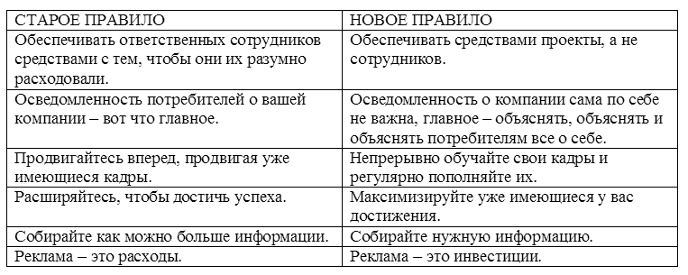 КАКАЯ РЕКЛАМА ЭФФЕКТИВНА, А КАКАЯ — НЕТ - student2.ru