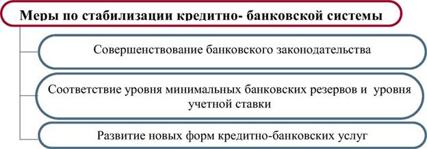 Какие функции коммерческих банков стоит выделить? - student2.ru