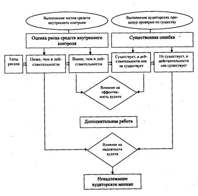 характеристика методов отбора совокупности - student2.ru