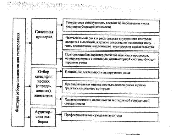 характеристика методов отбора совокупности - student2.ru