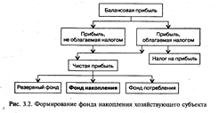 Характеристика собственных инвестиционных ресурсов фирм - student2.ru