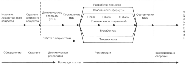 Характеристики жизненного цикла проекта - student2.ru
