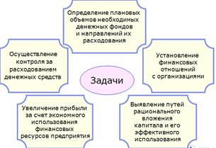 Классификация факторов финансовой состоятельности - student2.ru