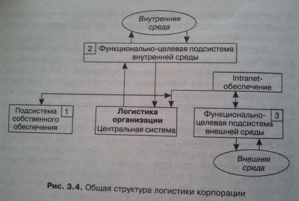 Классификация логистических систем. Макрологистические системы - student2.ru