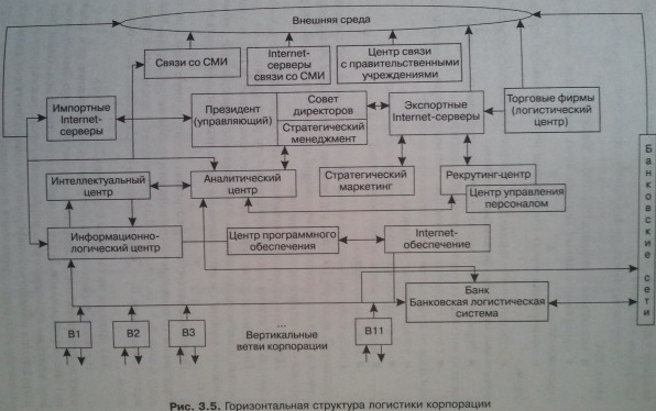 Классификация логистических систем. Макрологистические системы - student2.ru