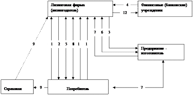 Классификация международных кредитов - student2.ru