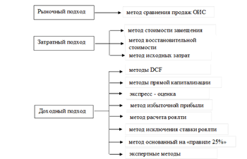 Классификация объектов интеллектуальной собственности - student2.ru