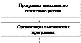 Классификация рисков применительно к проектам - student2.ru