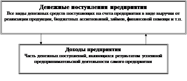 классификация затрат на производство - student2.ru
