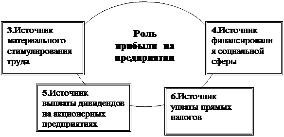 классификация затрат на производство - student2.ru