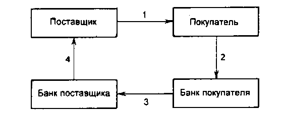 Клиентские расчетные операции - student2.ru