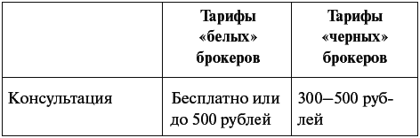 Когда третий – не лишний. Как работать с кредитными брокерами? - student2.ru