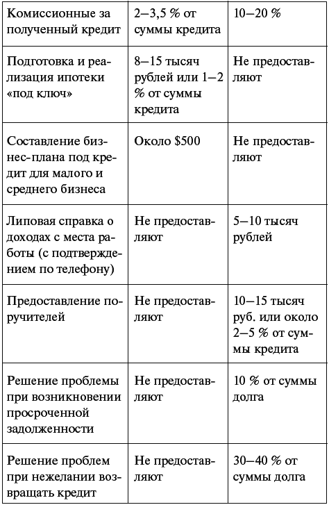 Когда третий – не лишний. Как работать с кредитными брокерами? - student2.ru