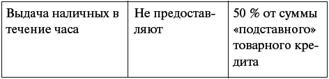 Когда третий – не лишний. Как работать с кредитными брокерами? - student2.ru