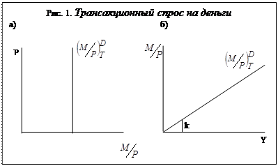 Количественная теория денег. Понятие нейтральности денег. Эффект Фишера. - student2.ru