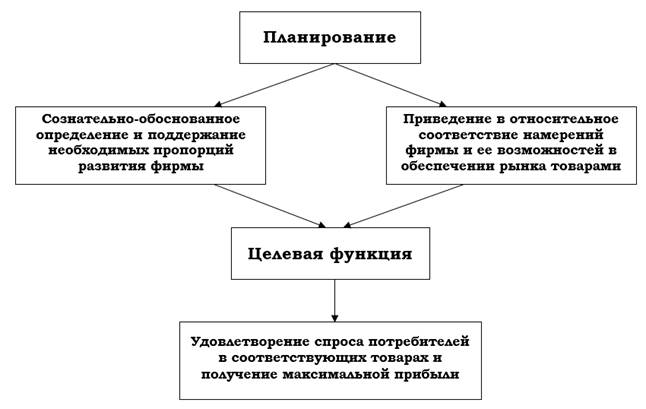 Количественные и качественные показатели - student2.ru