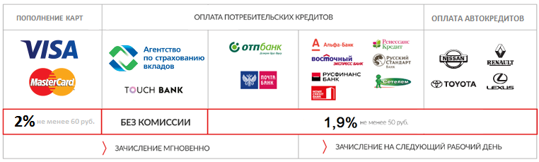 Комиссия рассчитается автоматически. - student2.ru