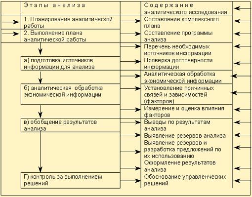 коммерческая эффективность - student2.ru