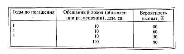 Компьютерные компании готовятся к акционированию - student2.ru