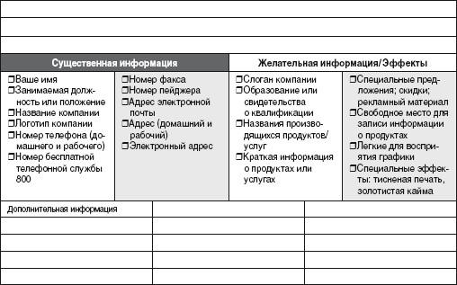 Конкурентное преимущество. Мозговой штурм - student2.ru