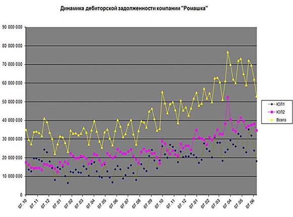 Контроль дебиторской задолженности - student2.ru