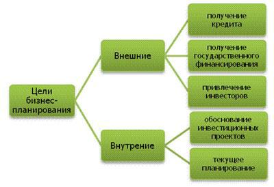 Контроль в системе менеджмента - student2.ru