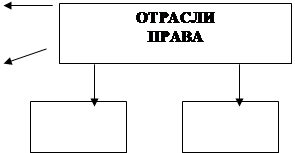 контрольно-оценочных средств - student2.ru