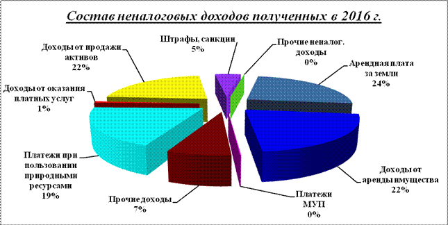 Контрольно-счетной палаты городской Думы г.Дзержинска - student2.ru