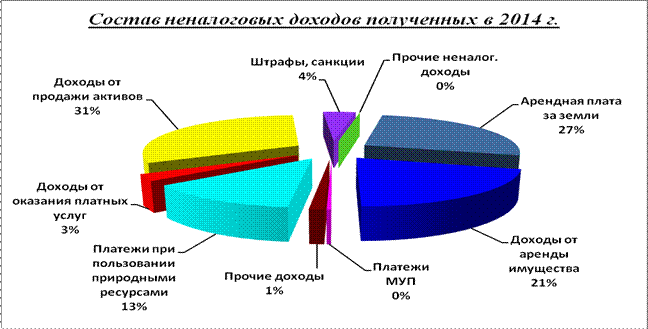 Контрольно-счетной палаты городской Думы г.Дзержинска - student2.ru