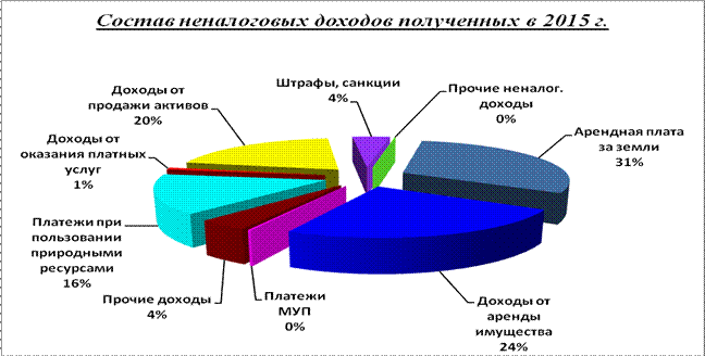 Контрольно-счетной палаты городской Думы г.Дзержинска - student2.ru