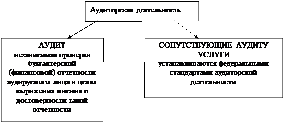 Контрольные задания по теме 1 - student2.ru