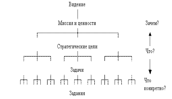 Контур формулировки проектной идеи - student2.ru