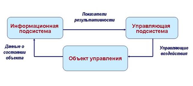 Корпоративные информационные системы - student2.ru