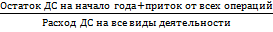 Коэффициент финансовой независимости в части формирования запасов - student2.ru