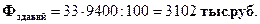 Коэффициент прироста основных фондов - student2.ru