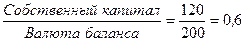 Коэффициентный анализ собственного капитала - student2.ru