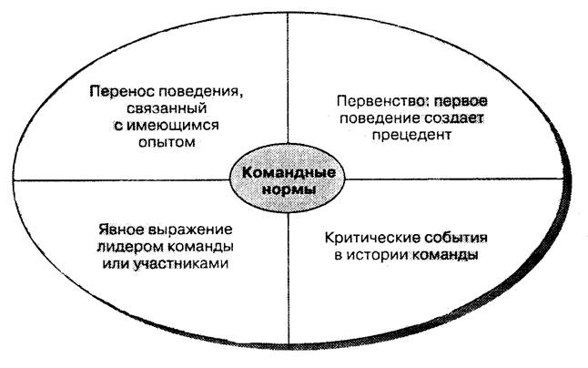 Краткий ответ - student2.ru