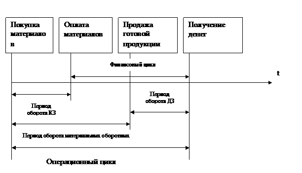 Краткосрочный финансовый менеджмент - student2.ru